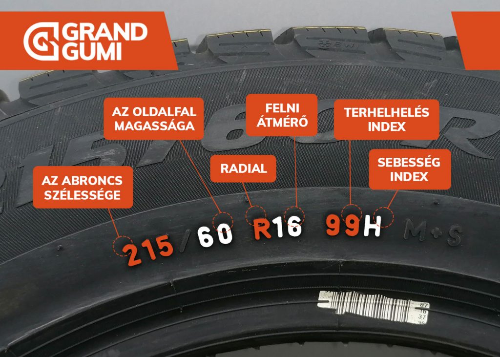 Sebesség index – jelmagyarázat gumiabroncsokhoz 1 grandgumi gumiszerviz gumiabroncs jelölések